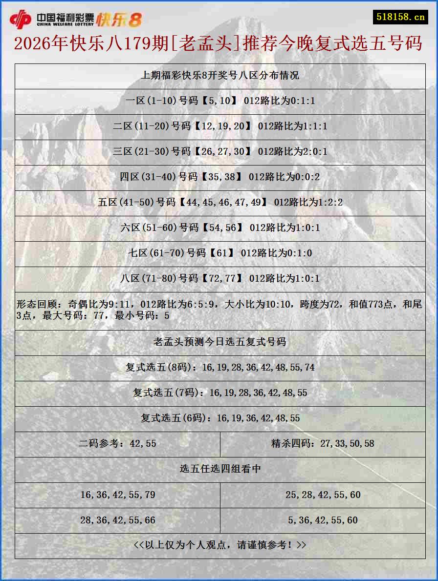2026年快乐八179期[老孟头]推荐今晚复式选五号码