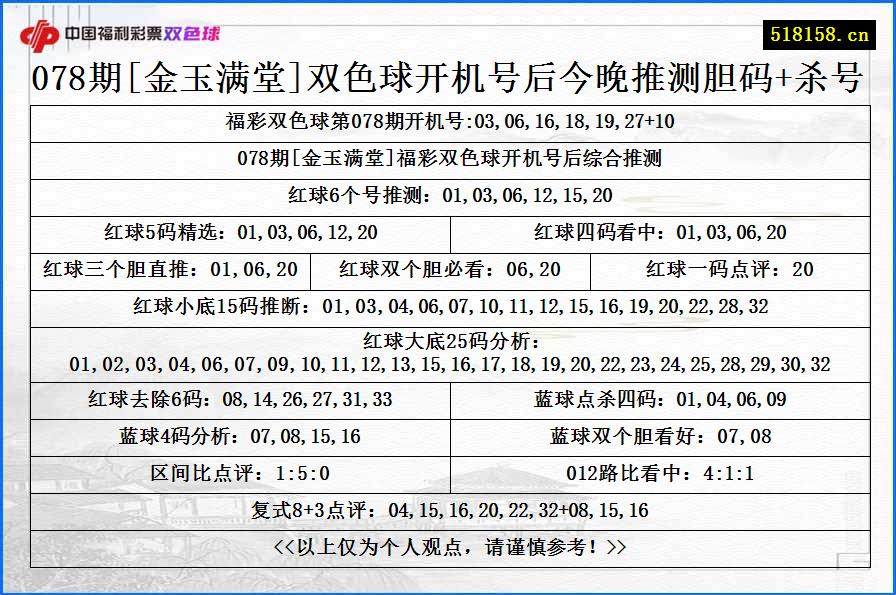 078期[金玉满堂]双色球开机号后今晚推测胆码+杀号