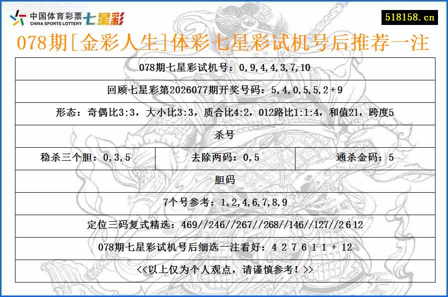 078期[金彩人生]体彩七星彩试机号后推荐一注