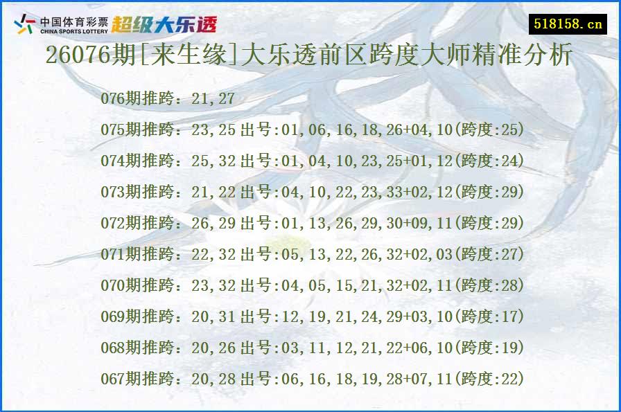 26076期[来生缘]大乐透前区跨度大师精准分析