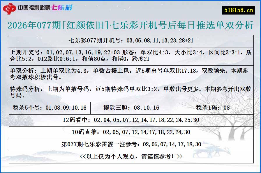 2026年077期[红颜依旧]七乐彩开机号后每日推选单双分析