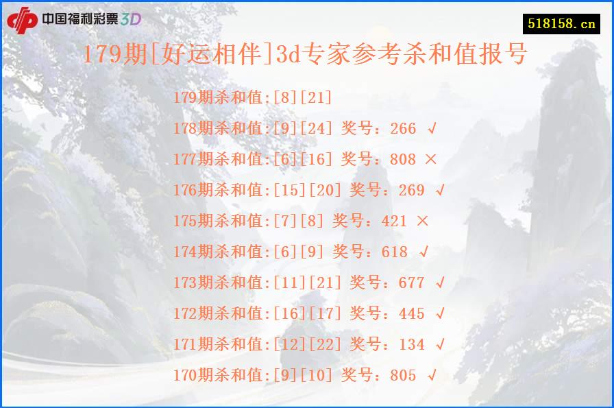179期[好运相伴]3d专家参考杀和值报号