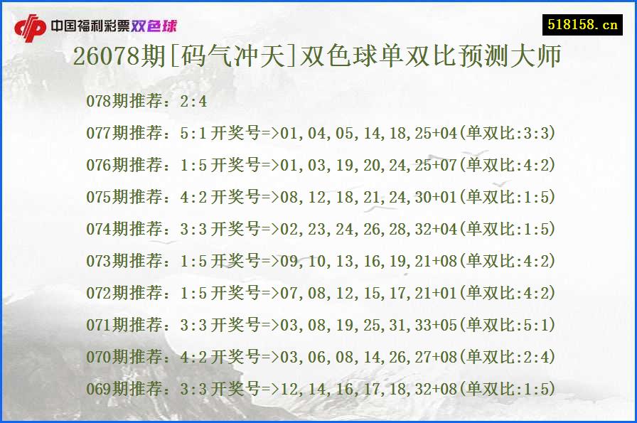 26078期[码气冲天]双色球单双比预测大师