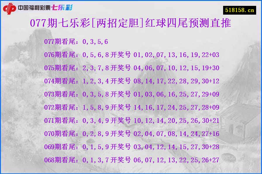 077期七乐彩[两招定胆]红球四尾预测直推