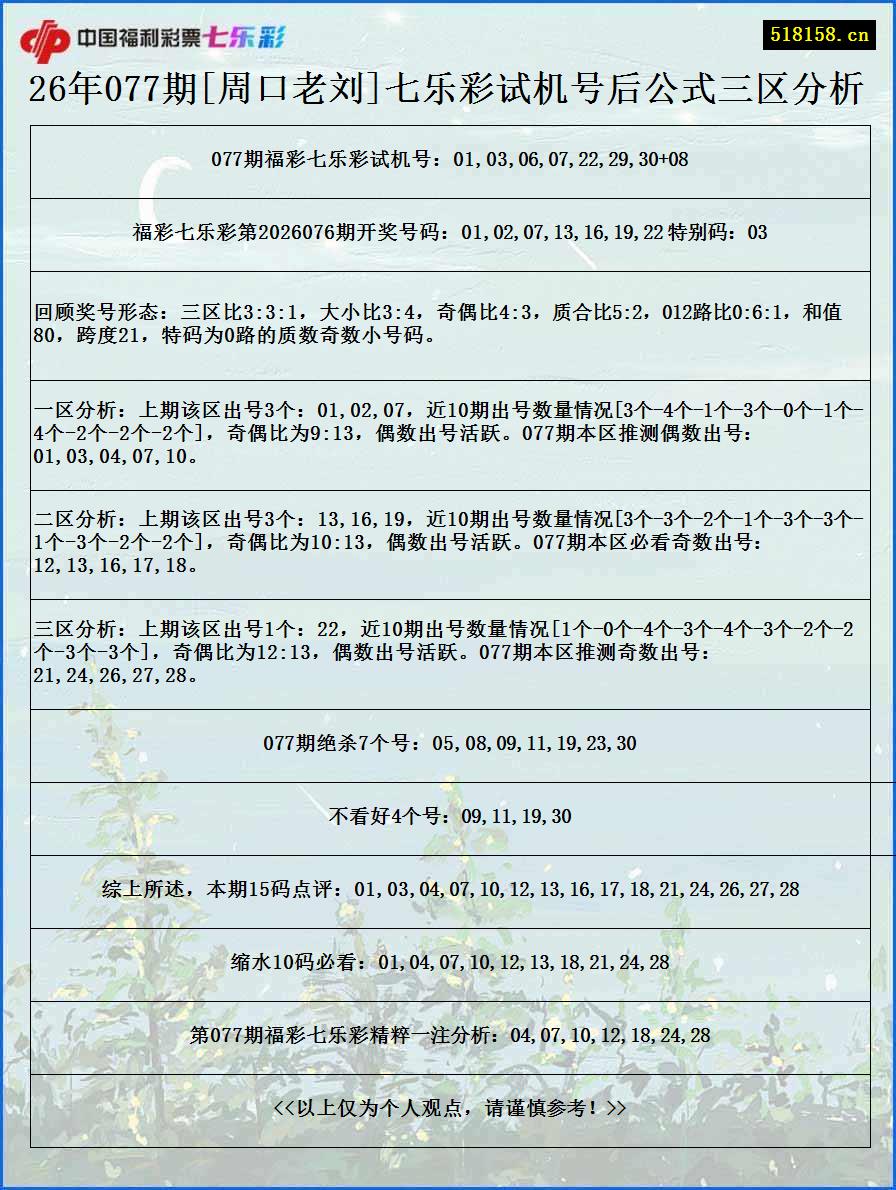 26年077期[周口老刘]七乐彩试机号后公式三区分析