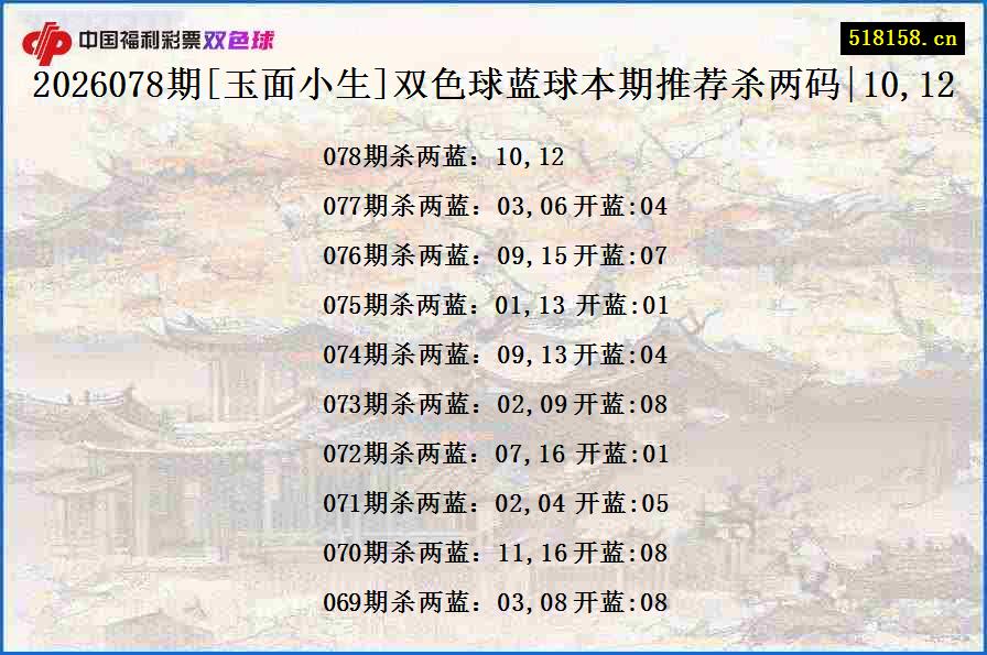 2026078期[玉面小生]双色球蓝球本期推荐杀两码|10,12