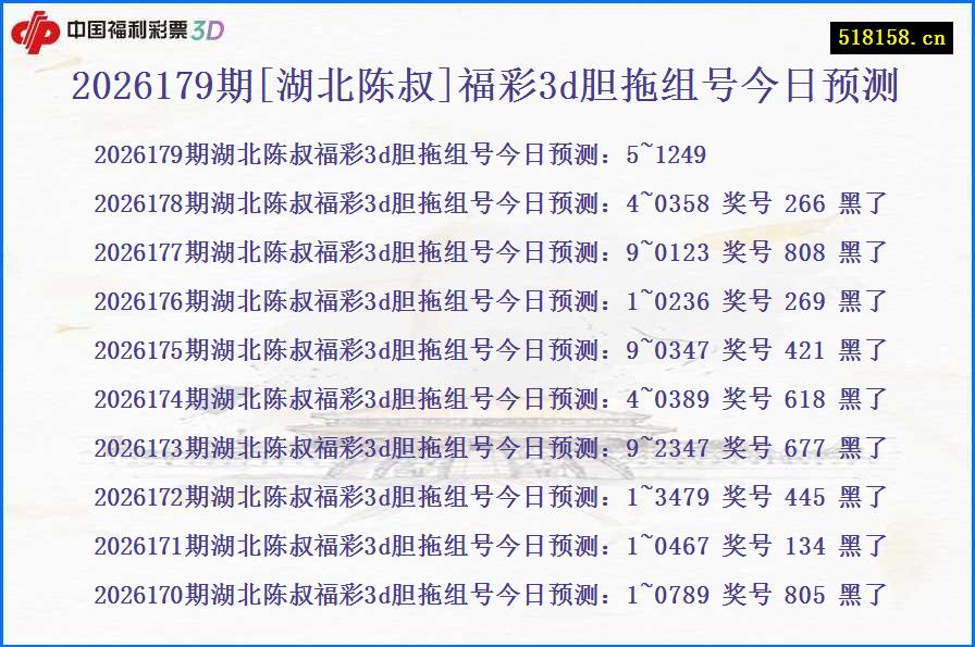 2026179期[湖北陈叔]福彩3d胆拖组号今日预测