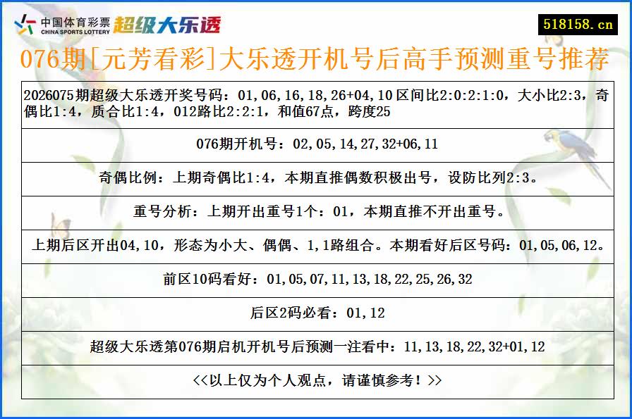 076期[元芳看彩]大乐透开机号后高手预测重号推荐