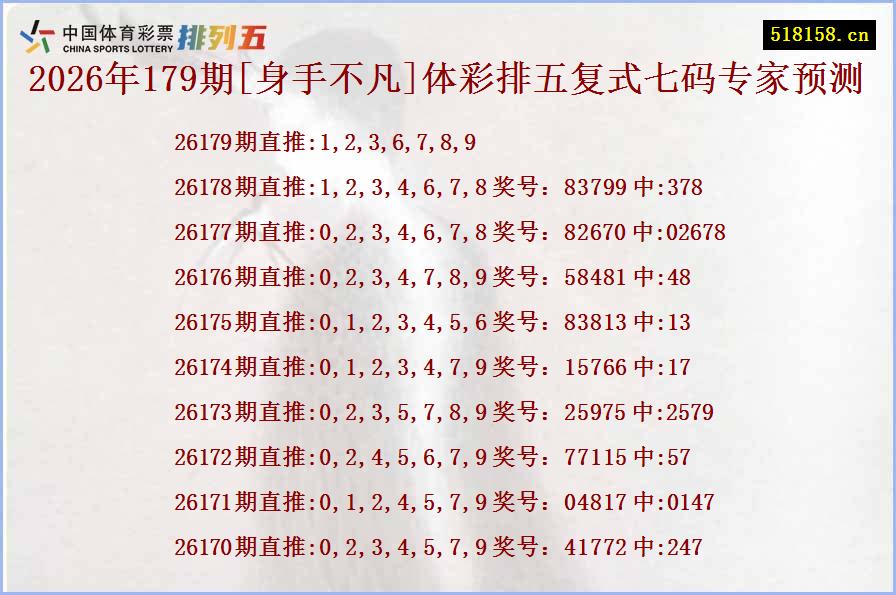 2026年179期[身手不凡]体彩排五复式七码专家预测