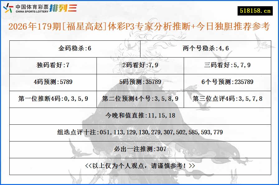 2026年179期[福星高赵]体彩P3专家分析推断+今日独胆推荐参考