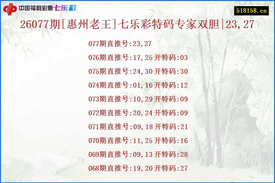 26077期[惠州老王]七乐彩特码专家双胆|23,27