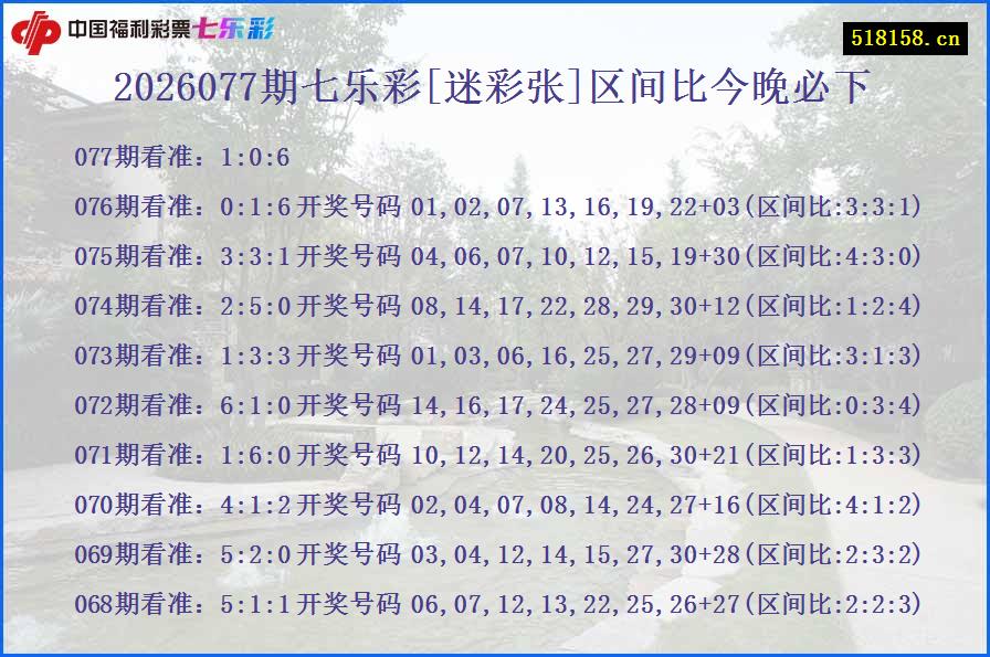 2026077期七乐彩[迷彩张]区间比今晚必下