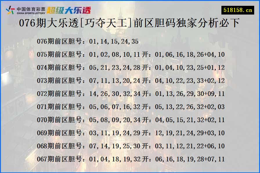 076期大乐透[巧夺天工]前区胆码独家分析必下