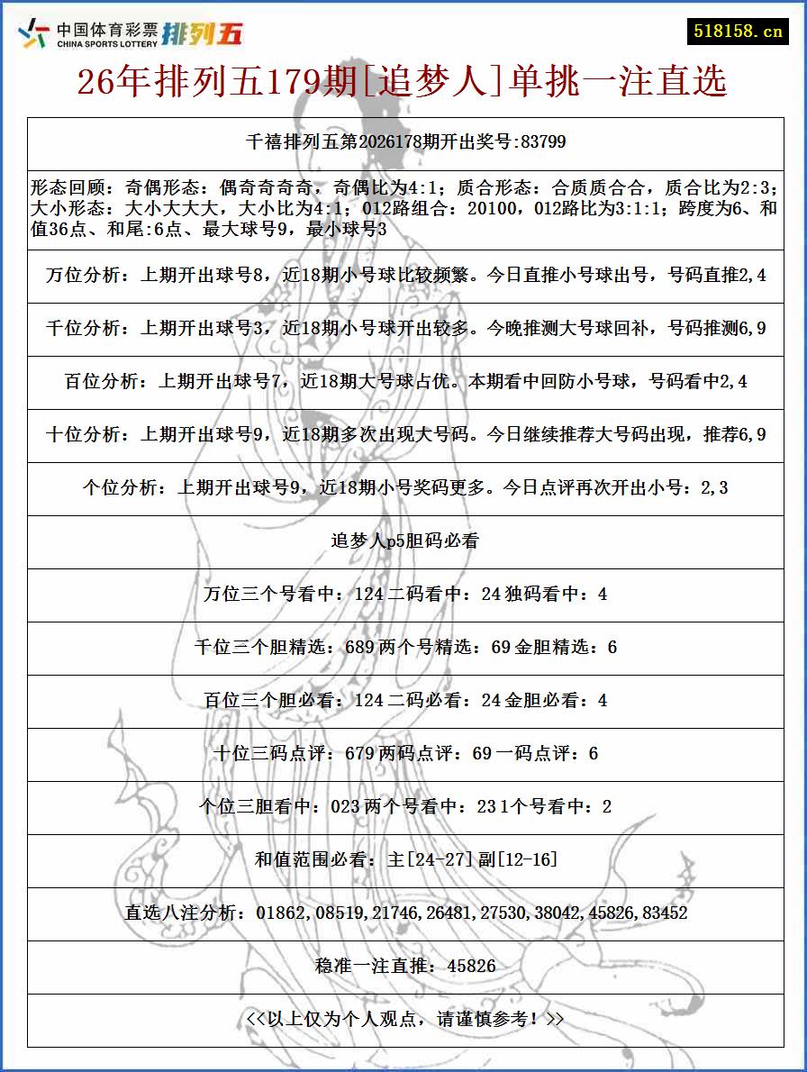 26年排列五179期[追梦人]单挑一注直选
