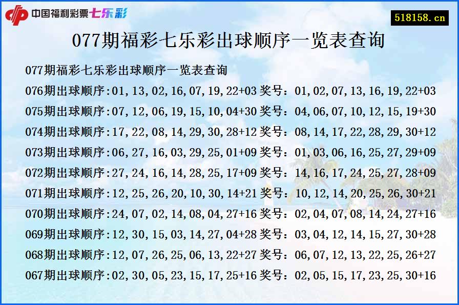 077期福彩七乐彩出球顺序一览表查询