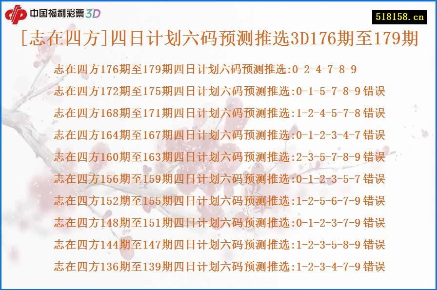 [志在四方]四日计划六码预测推选3D176期至179期