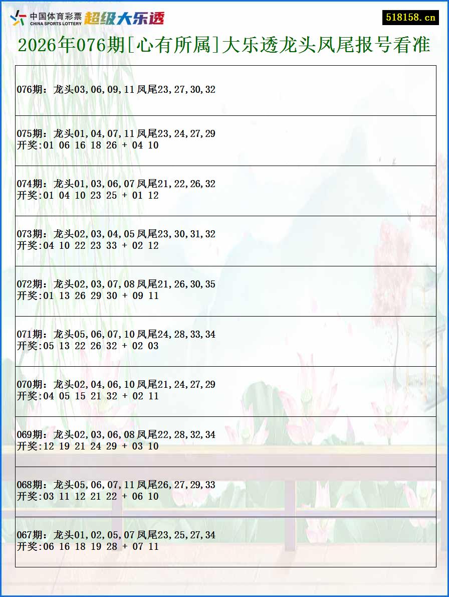 2026年076期[心有所属]大乐透龙头凤尾报号看准