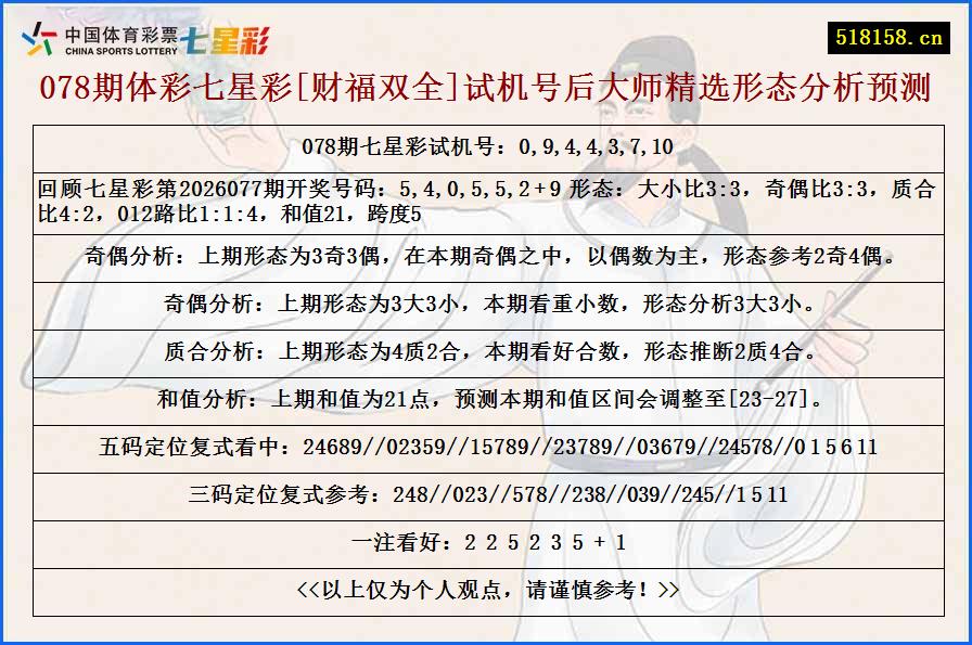 078期体彩七星彩[财福双全]试机号后大师精选形态分析预测