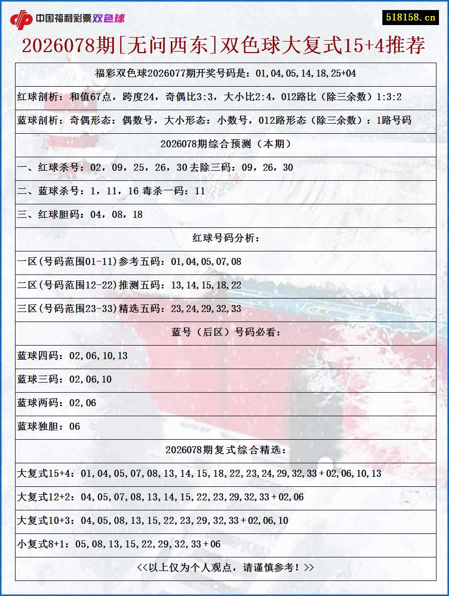 2026078期[无问西东]双色球大复式15+4推荐