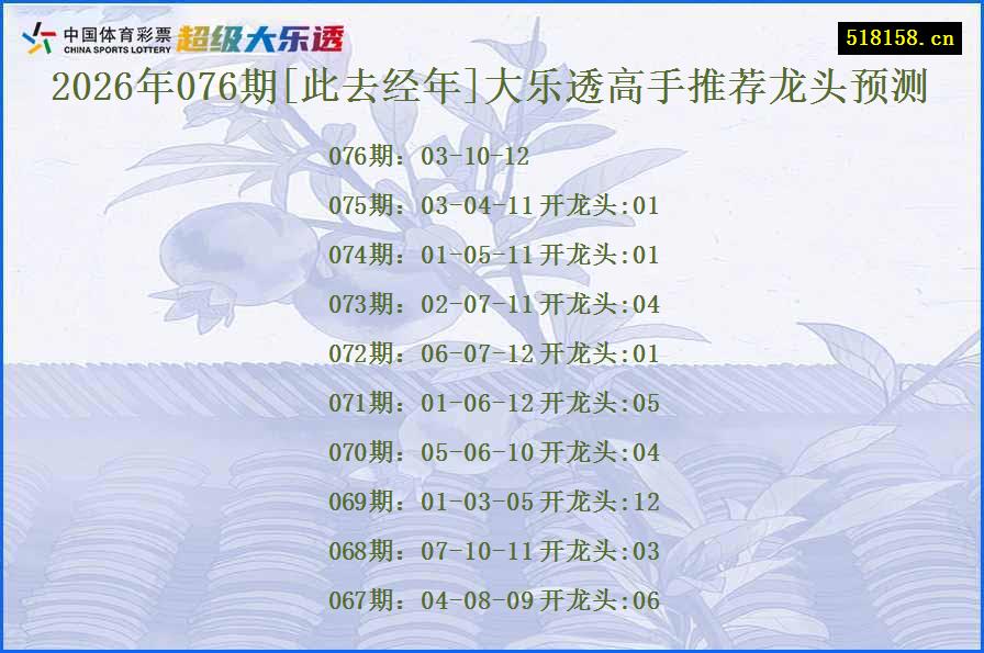 2026年076期[此去经年]大乐透高手推荐龙头预测