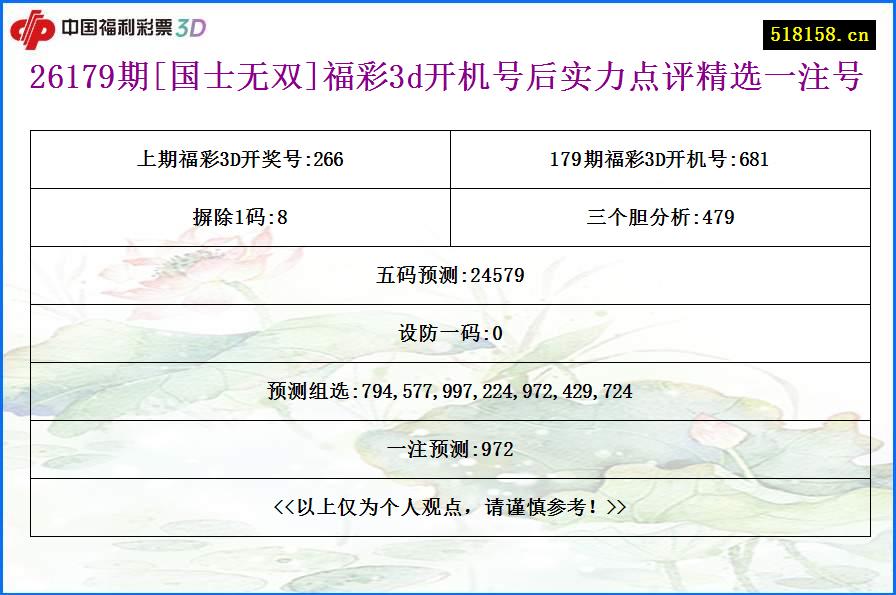 26179期[国士无双]福彩3d开机号后实力点评精选一注号