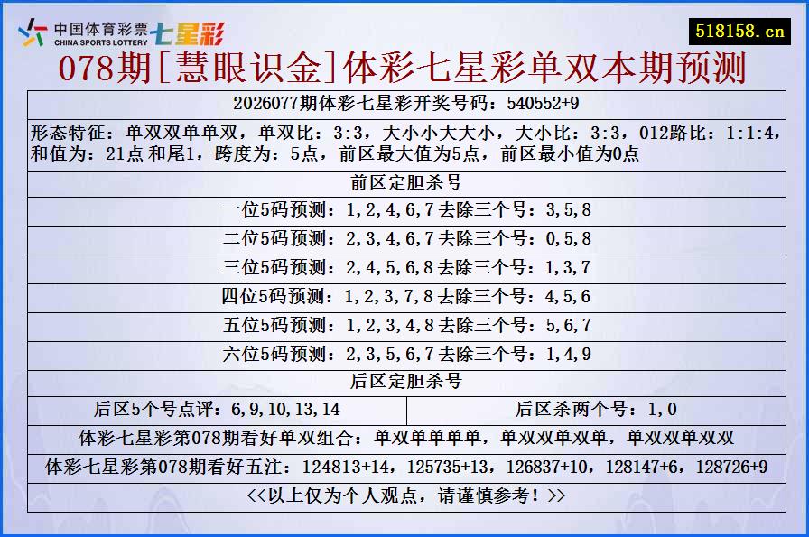 078期[慧眼识金]体彩七星彩单双本期预测