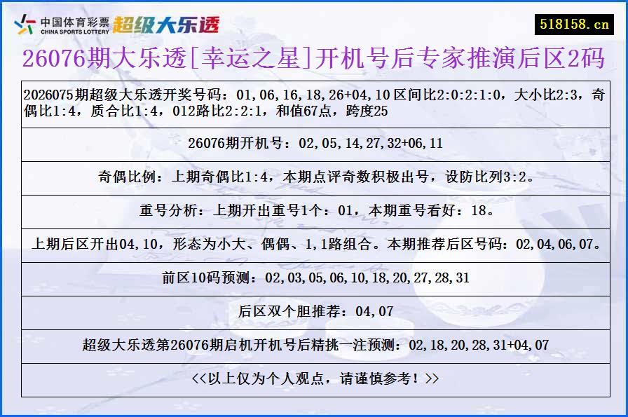 26076期大乐透[幸运之星]开机号后专家推演后区2码