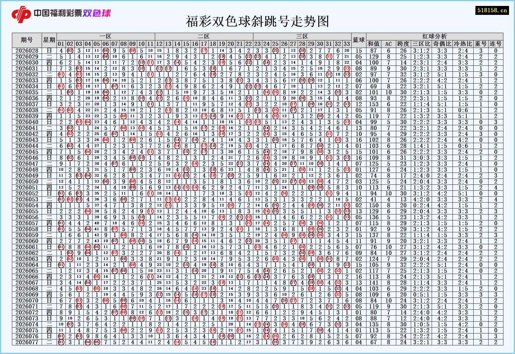 福彩双色球斜跳号走势图
