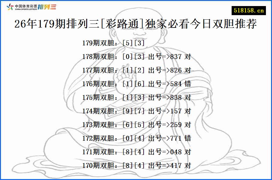 26年179期排列三[彩路通]独家必看今日双胆推荐
