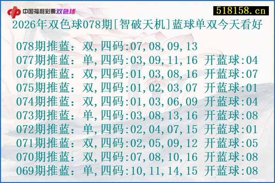 2026年双色球078期[智破天机]蓝球单双今天看好