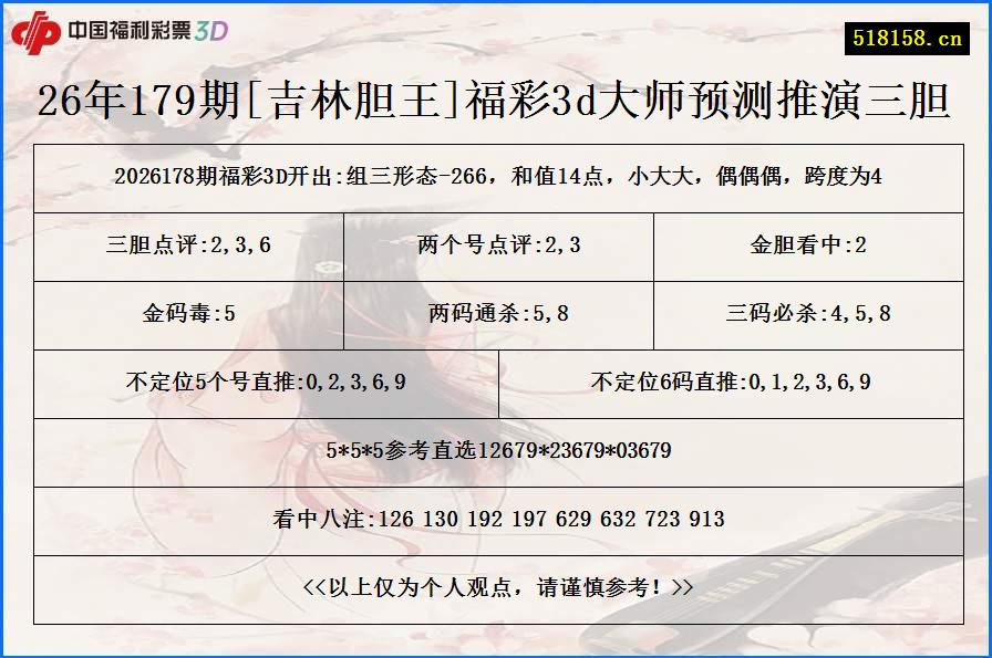 26年179期[吉林胆王]福彩3d大师预测推演三胆