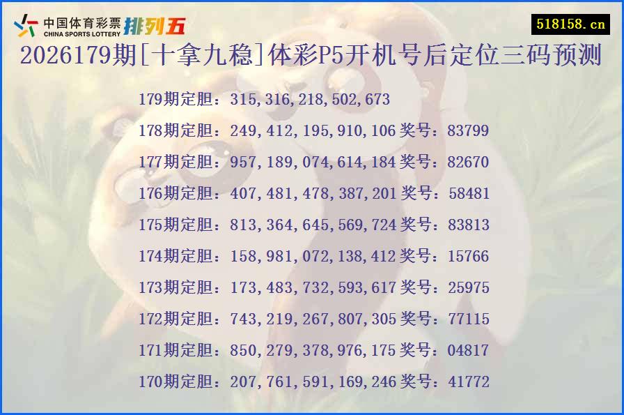2026179期[十拿九稳]体彩P5开机号后定位三码预测