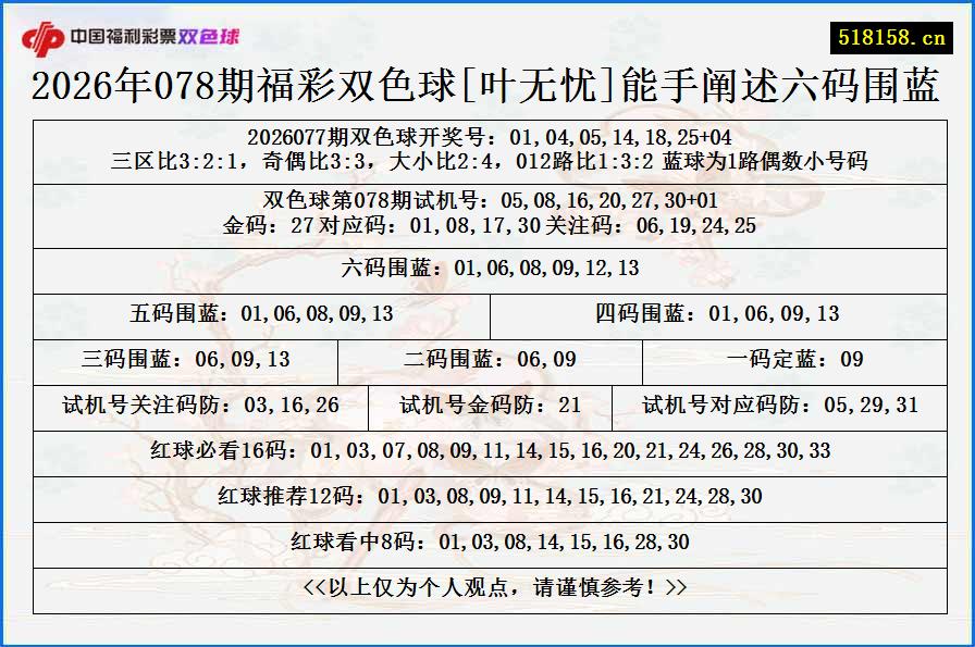 2026年078期福彩双色球[叶无忧]能手阐述六码围蓝