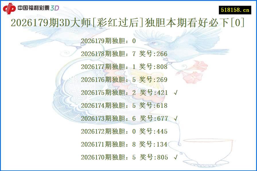 2026179期3D大师[彩红过后]独胆本期看好必下[0]