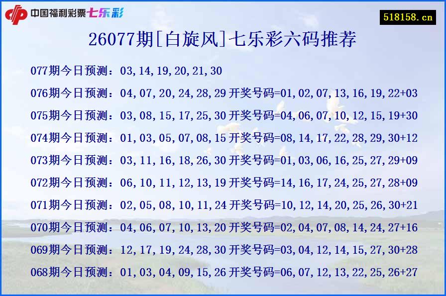 26077期[白旋风]七乐彩六码推荐