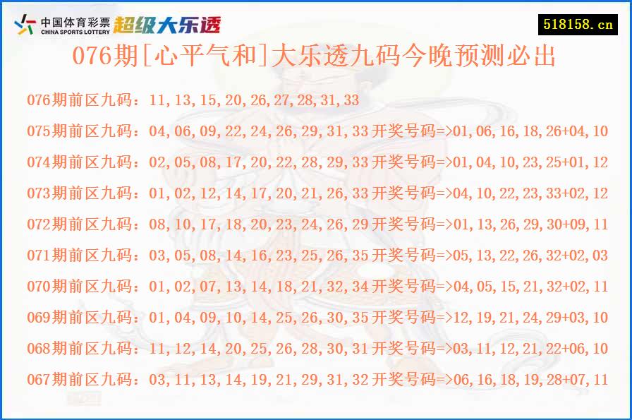 076期[心平气和]大乐透九码今晚预测必出
