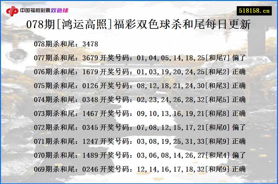 078期[鸿运高照]福彩双色球杀和尾每日更新