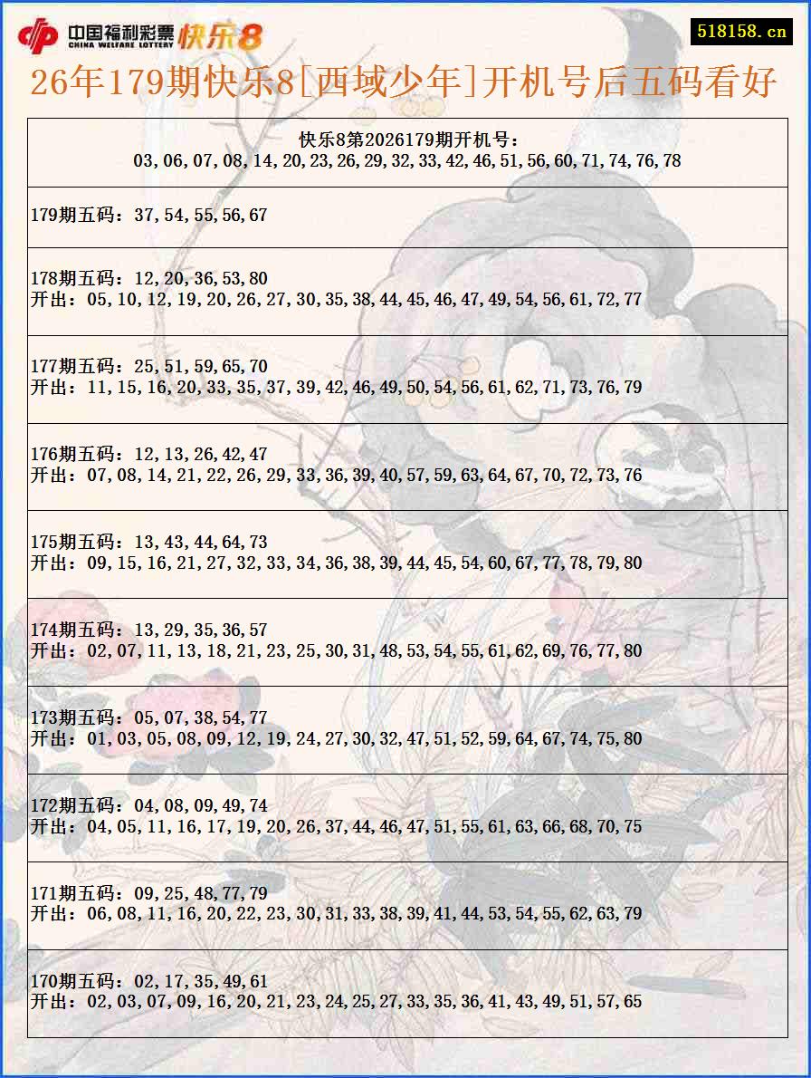 26年179期快乐8[西域少年]开机号后五码看好