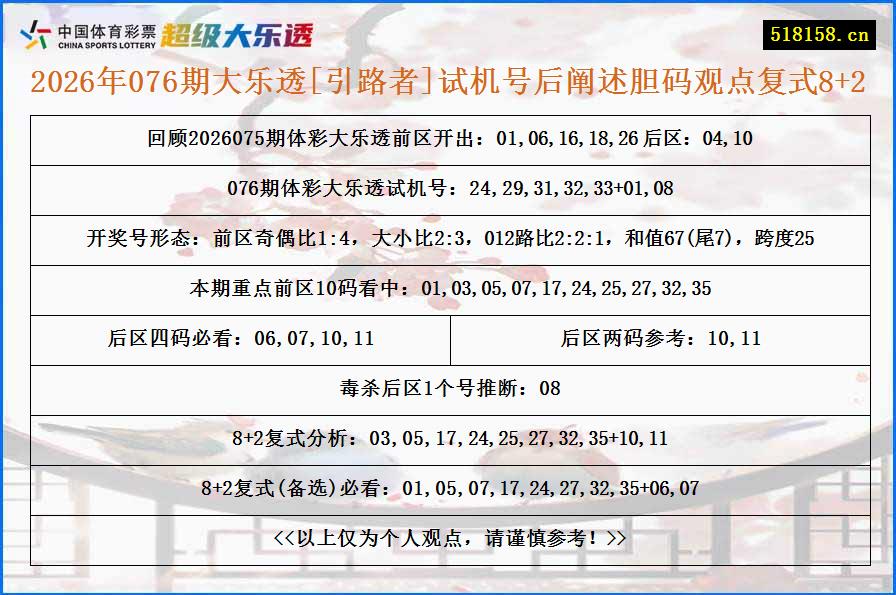 2026年076期大乐透[引路者]试机号后阐述胆码观点复式8+2