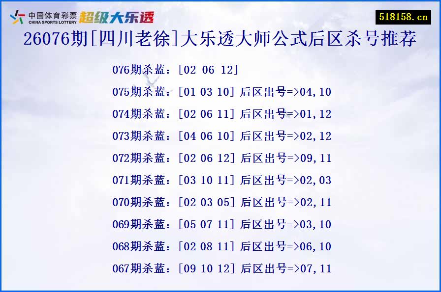 26076期[四川老徐]大乐透大师公式后区杀号推荐