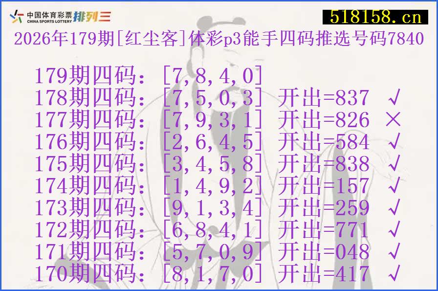 2026年179期[红尘客]体彩p3能手四码推选号码7840