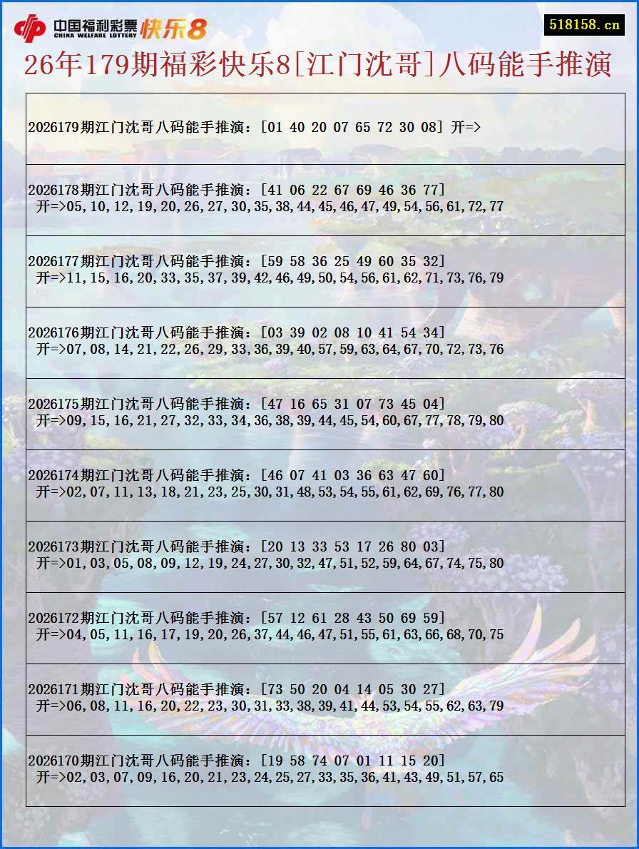 26年179期福彩快乐8[江门沈哥]八码能手推演
