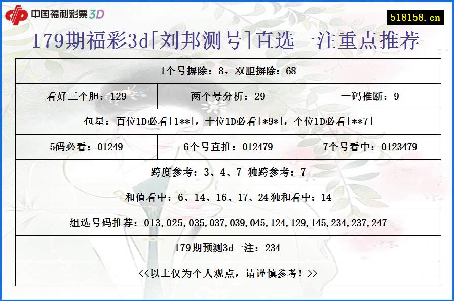 179期福彩3d[刘邦测号]直选一注重点推荐