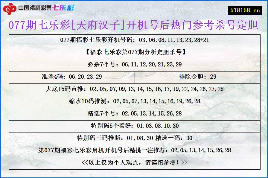 077期七乐彩[天府汉子]开机号后热门参考杀号定胆