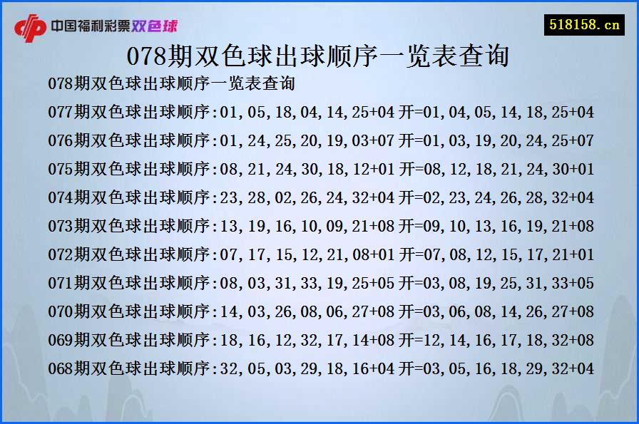 078期双色球出球顺序一览表查询