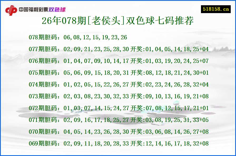 26年078期[老侯头]双色球七码推荐