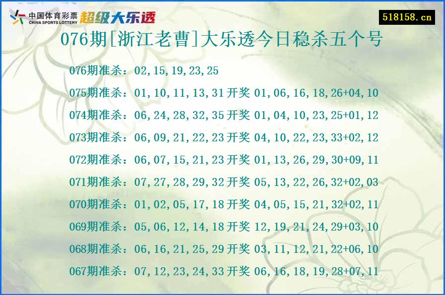076期[浙江老曹]大乐透今日稳杀五个号