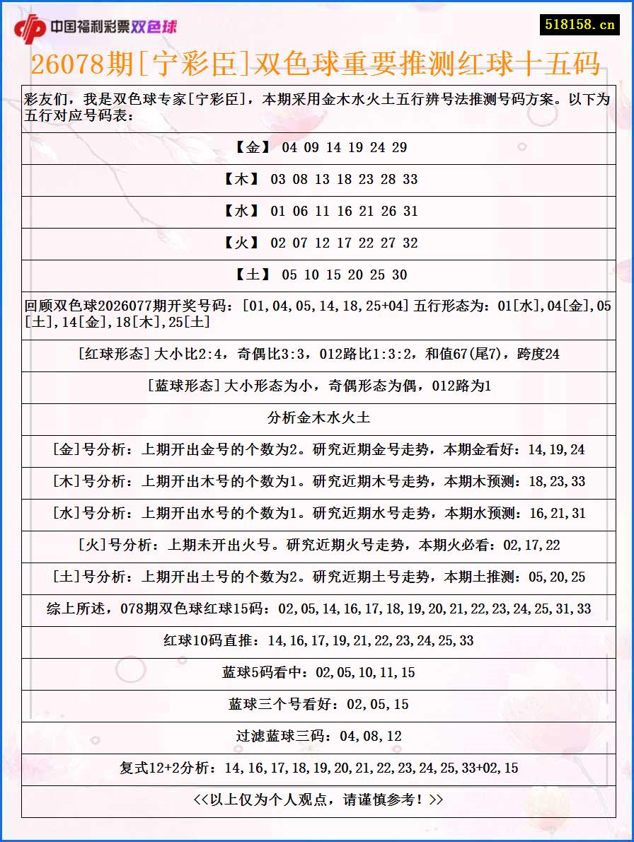 26078期[宁彩臣]双色球重要推测红球十五码