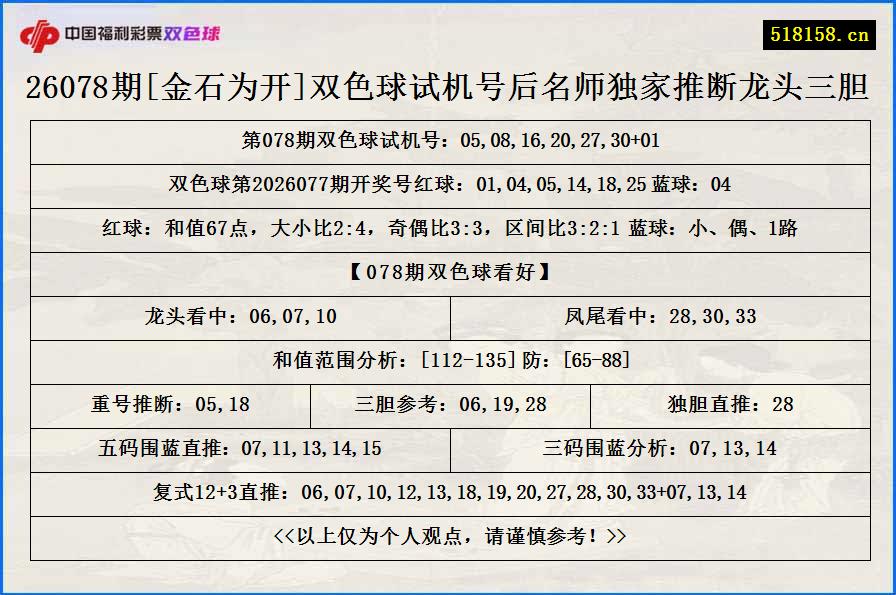 26078期[金石为开]双色球试机号后名师独家推断龙头三胆