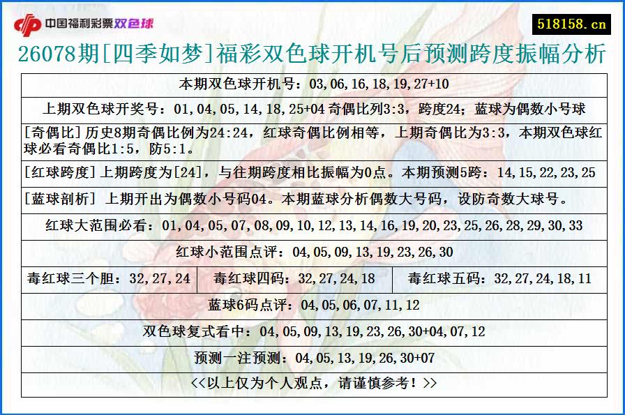26078期[四季如梦]福彩双色球开机号后预测跨度振幅分析